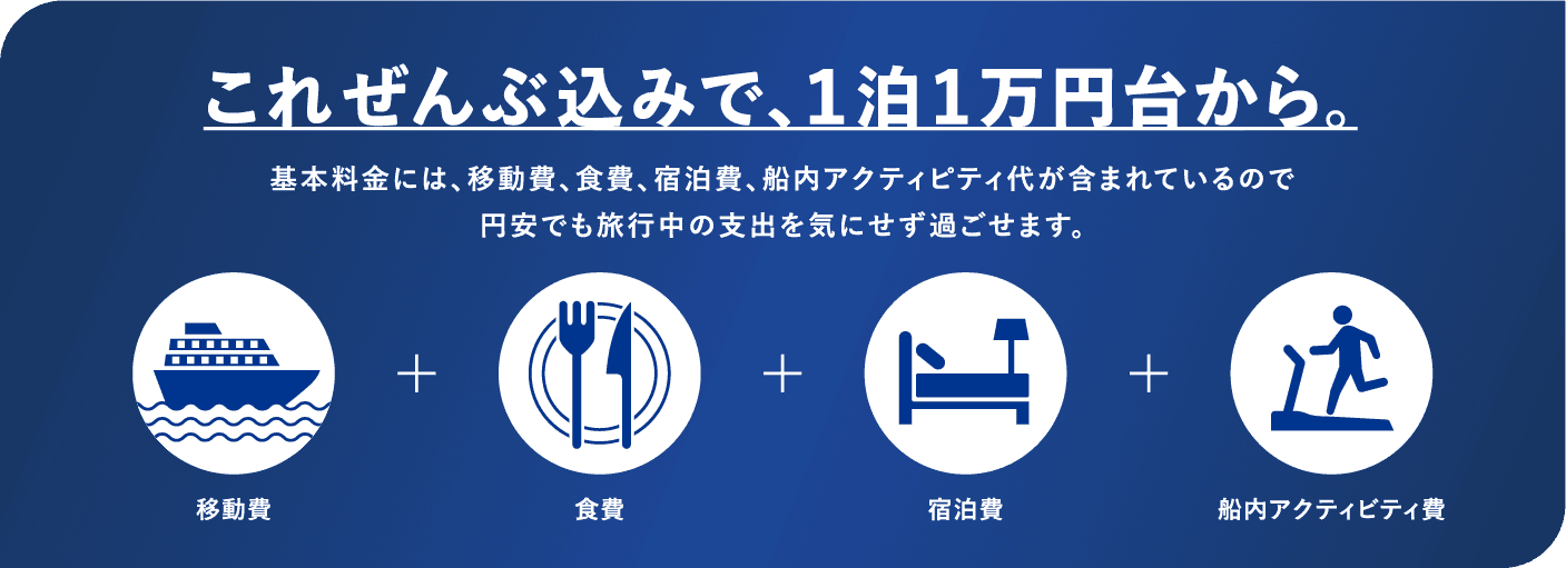 これぜんぶ込みで、1泊1万円台から。基本料金には、移動費、食費、宿泊費、船内アクティピティ代が含まれているので円安でも旅行中の支出を気にせず過ごせます。